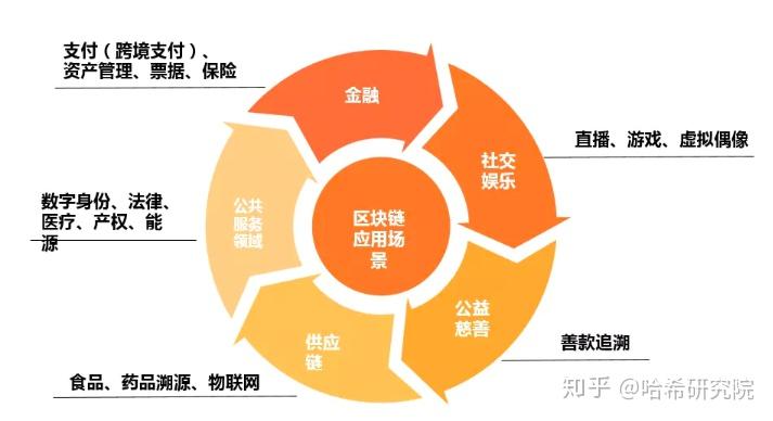 区块链意思是什么_区块链是什么意思?_区块链意思是什么意思