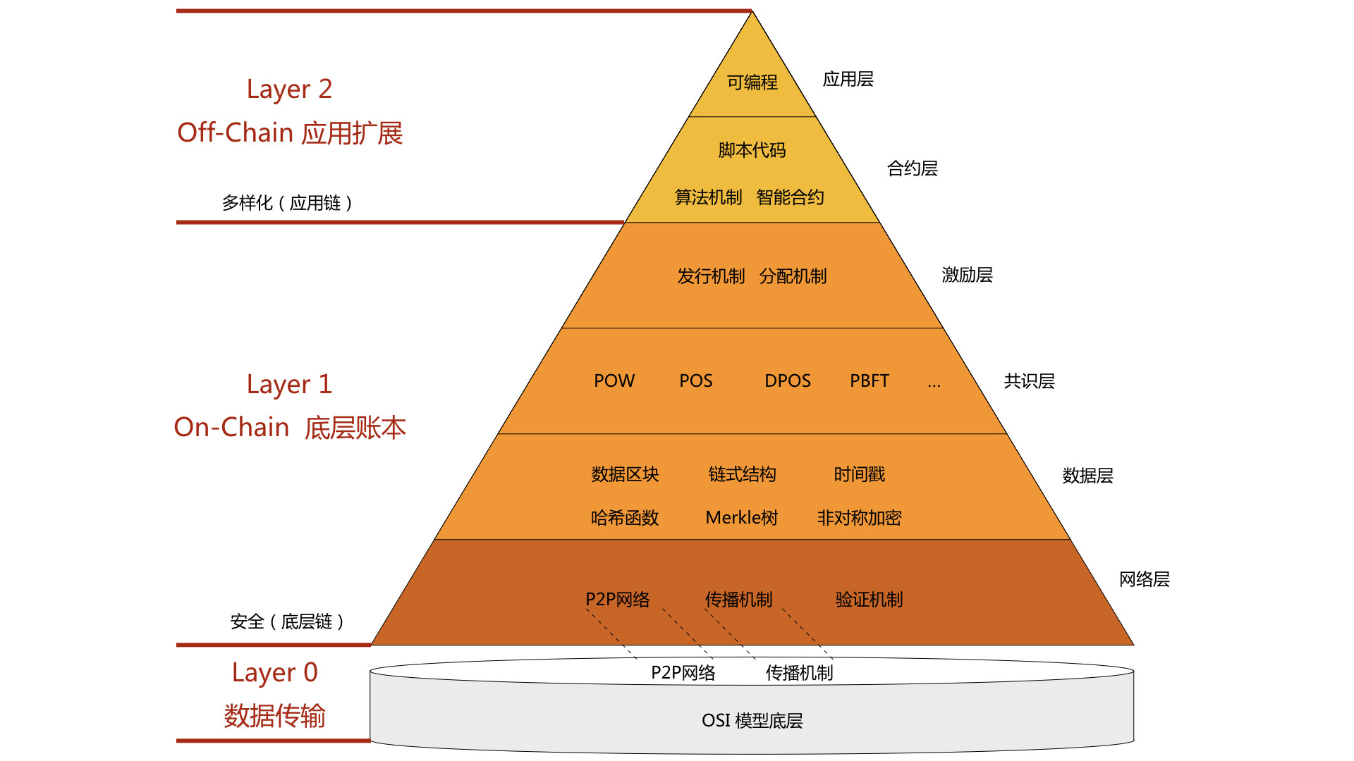 区块链是什么意思?_区块链意思是什么_区块链意思是什么意思