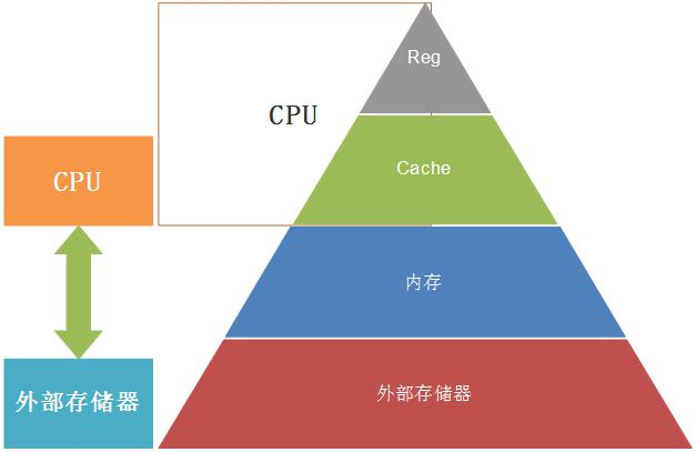 cache的功能是什么-缩短等待，提速上网：cache技术如何改变你的计算机体验