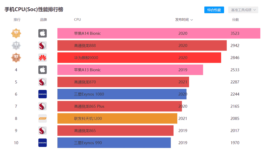 r95900hx相当于英特尔的什么_r95900hx相当于英特尔的什么_英特尔cpu排行