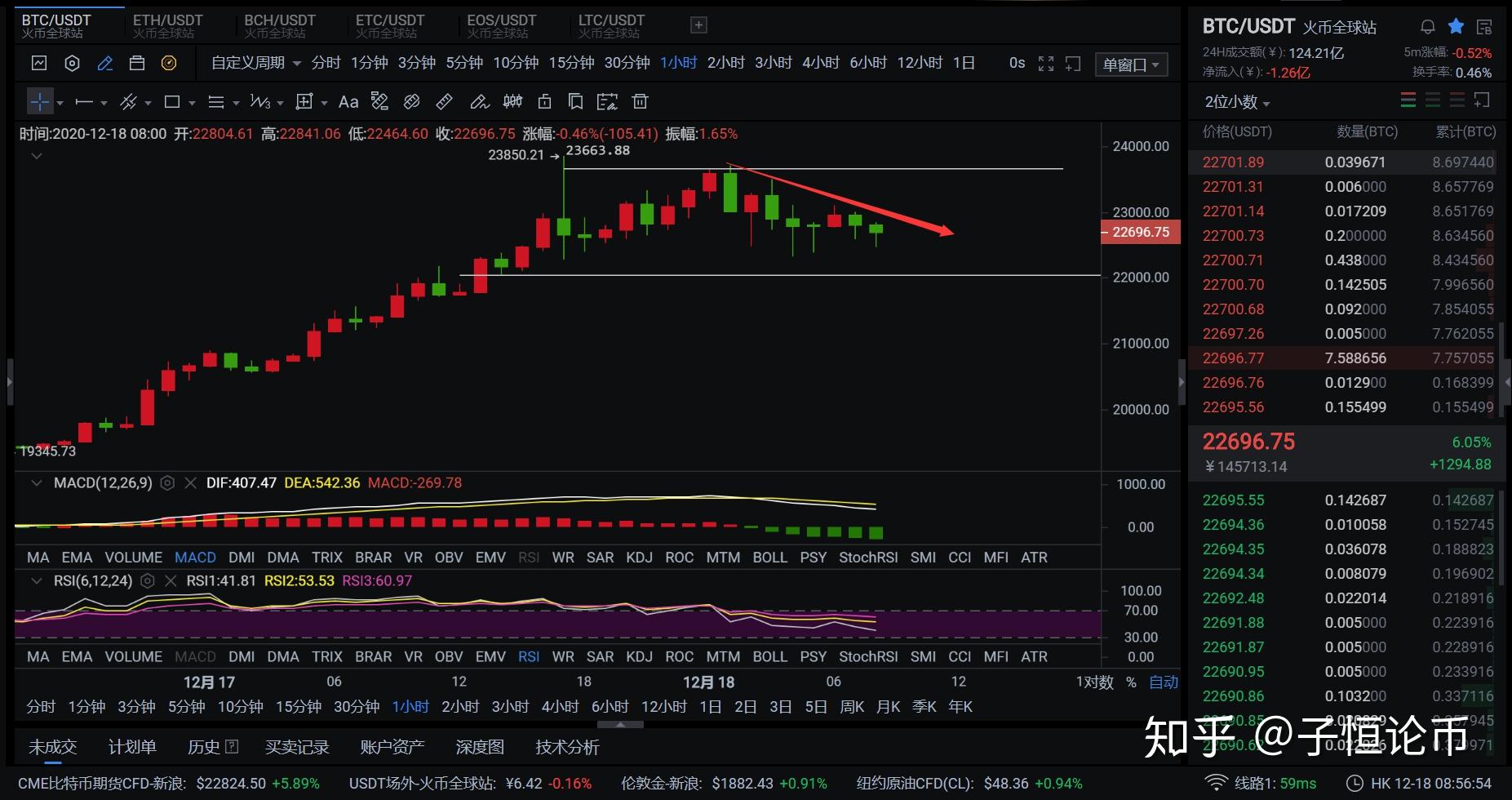 比特币最新实时行情-比特币价格突破历史纪录，投资者疯狂加入投资狂欢节