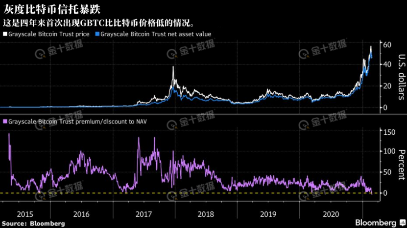 比特币最新实时行情_比特行情币实时最新价格_比特行情币实时最新走势