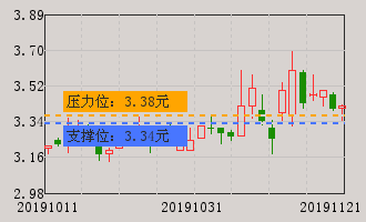 巨潮资讯网股票代码_巨潮资讯网股票下载app_巨潮网股吧