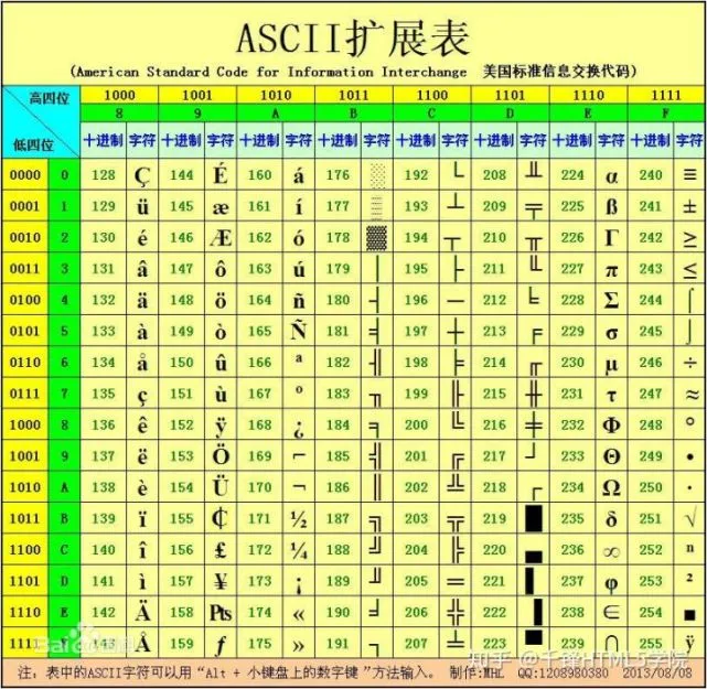 c语言strcmp-C语言strcmp函数详解：这个比较工具竟然如此强大