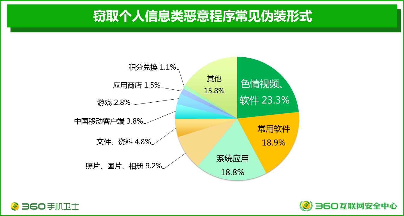 爱加速代理app下载，让你的网络更安全更快