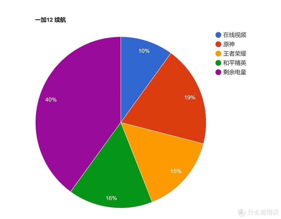 骁龙4gen1相当于天玑多少-骁龙4gen1 vs 天玑：性能对比全解析