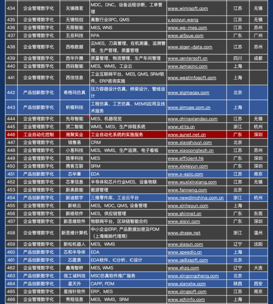 企业名录采集软件_企业名录搜索软件_免费的企业名录搜索