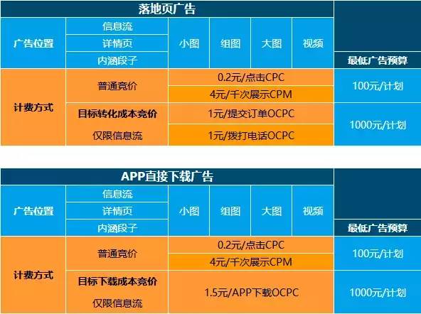 头条今日头条赚钱是真的吗_2021年今日头条赚钱_今日头条怎么挣钱