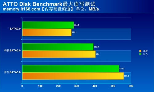 dp接口和hdmi区别_type-c和安卓接口区别_usb和typec接口区别