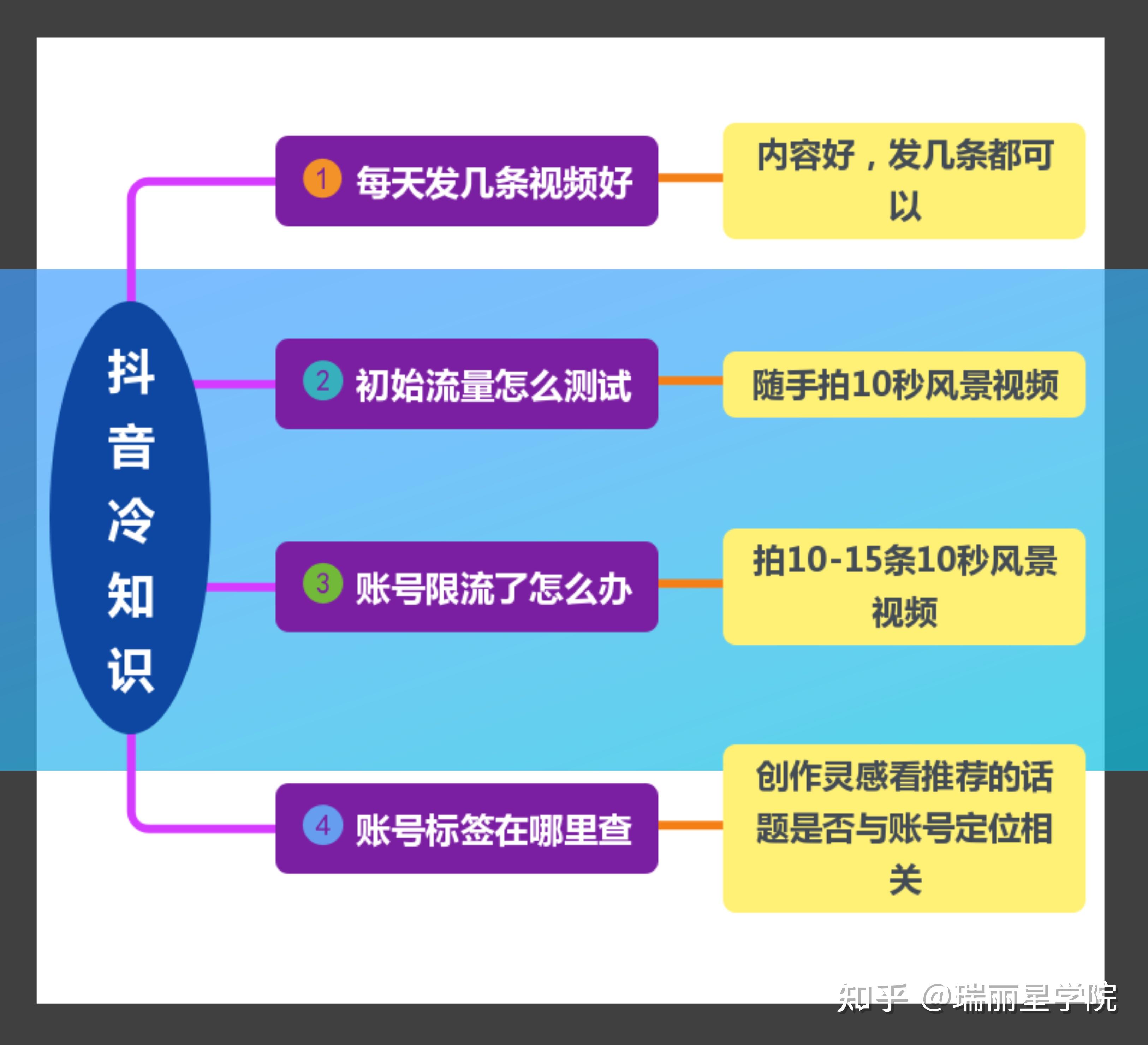 抖音中视频计划收益怎么算-抖音视频计划收益揭秘：粉丝、观看量、互动数如何影响你的收入？