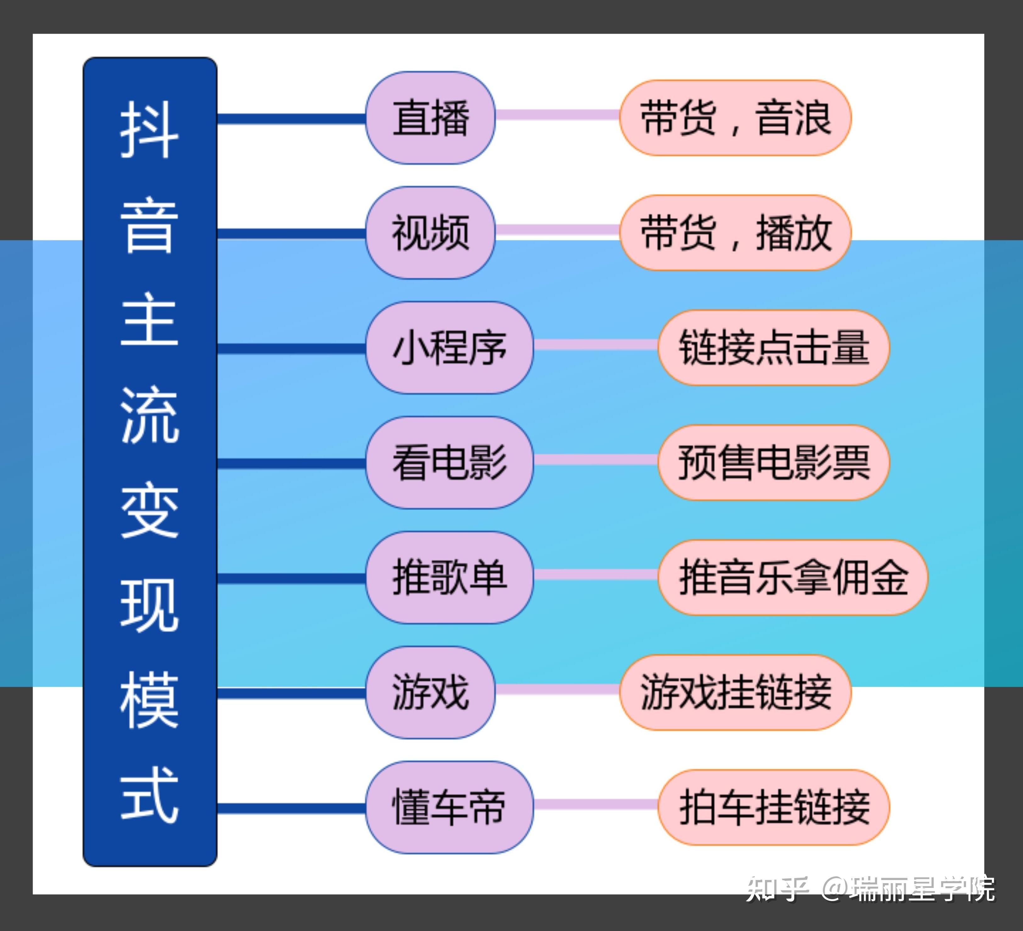 抖音视频收益结算_抖音中视频计划收益怎么算_抖音视频收益