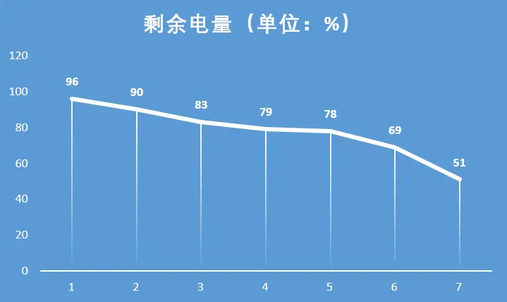 5700xt挖矿一天多少钱_5700xt挖矿算力_5700xt挖矿算力