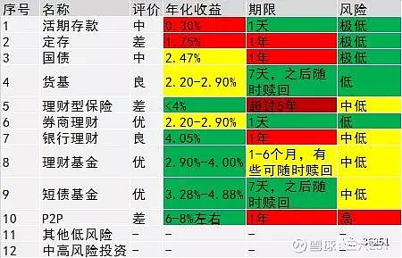 货币虚拟投资包括哪些_货币虚拟投资什么意思_虚拟货币投资