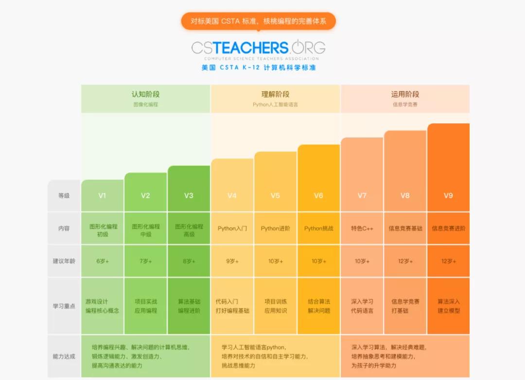 注册网址需要多少钱_avive注册网址_注册网址查询