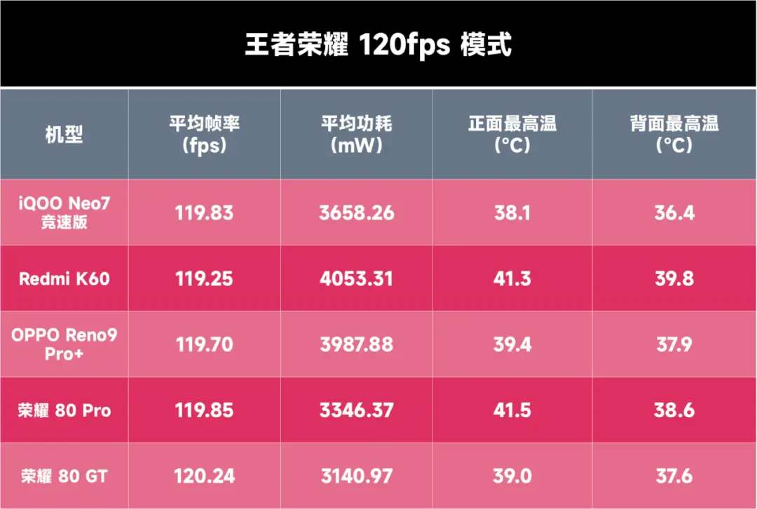 骁龙天玑芯片对比_骁龙天玑处理器对比图_天玑1000相当于骁龙多少