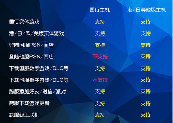 港版和国行的苹果_苹果手机国行跟港版有什么区别_港行和国行苹果的区别