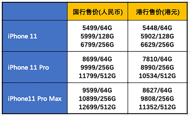 港行和国行苹果的区别_港版和国行的苹果_苹果手机国行跟港版有什么区别