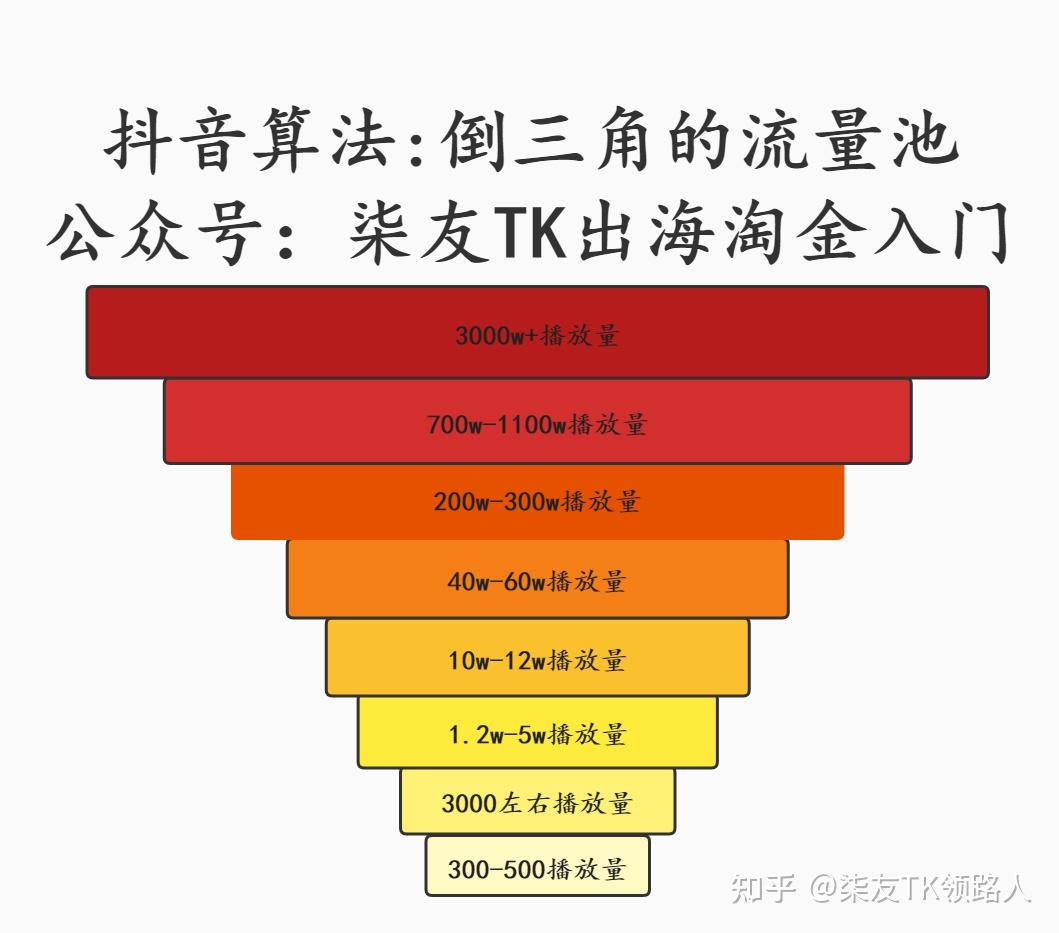 抖音收藏视频在哪里找_抖音收藏的音频在哪里_抖音视频收藏音乐从哪里找出来