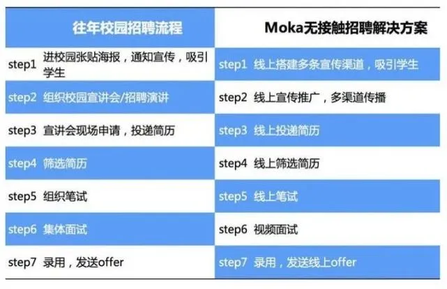 赶集网招聘求职_赶集网招聘最新招聘app_赶集网招聘最新招聘官网