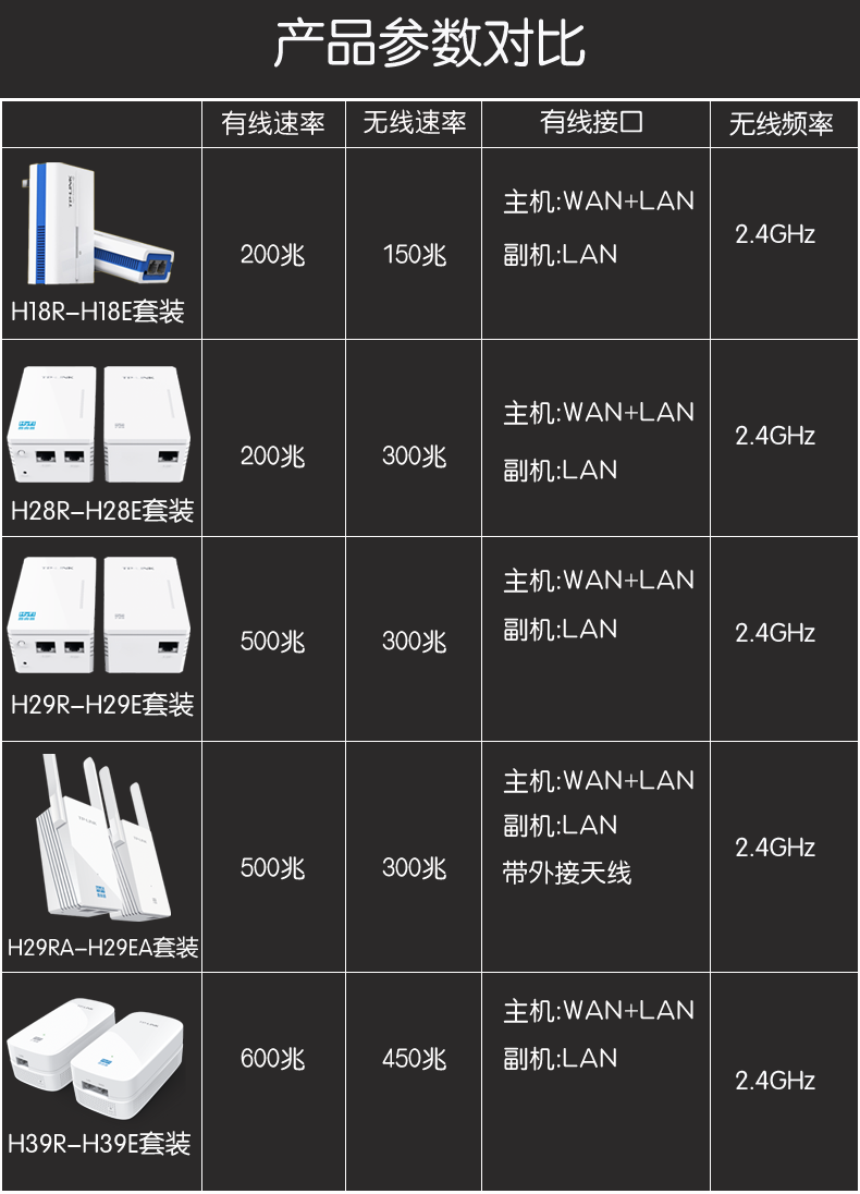 猫路由器怎么连接线图解_光猫路由器_猫路由器