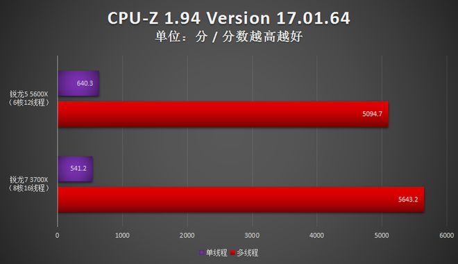 买电脑注重cpu还是显卡_显卡买好点还是cpu买好点_好的显卡需要配好的cpu