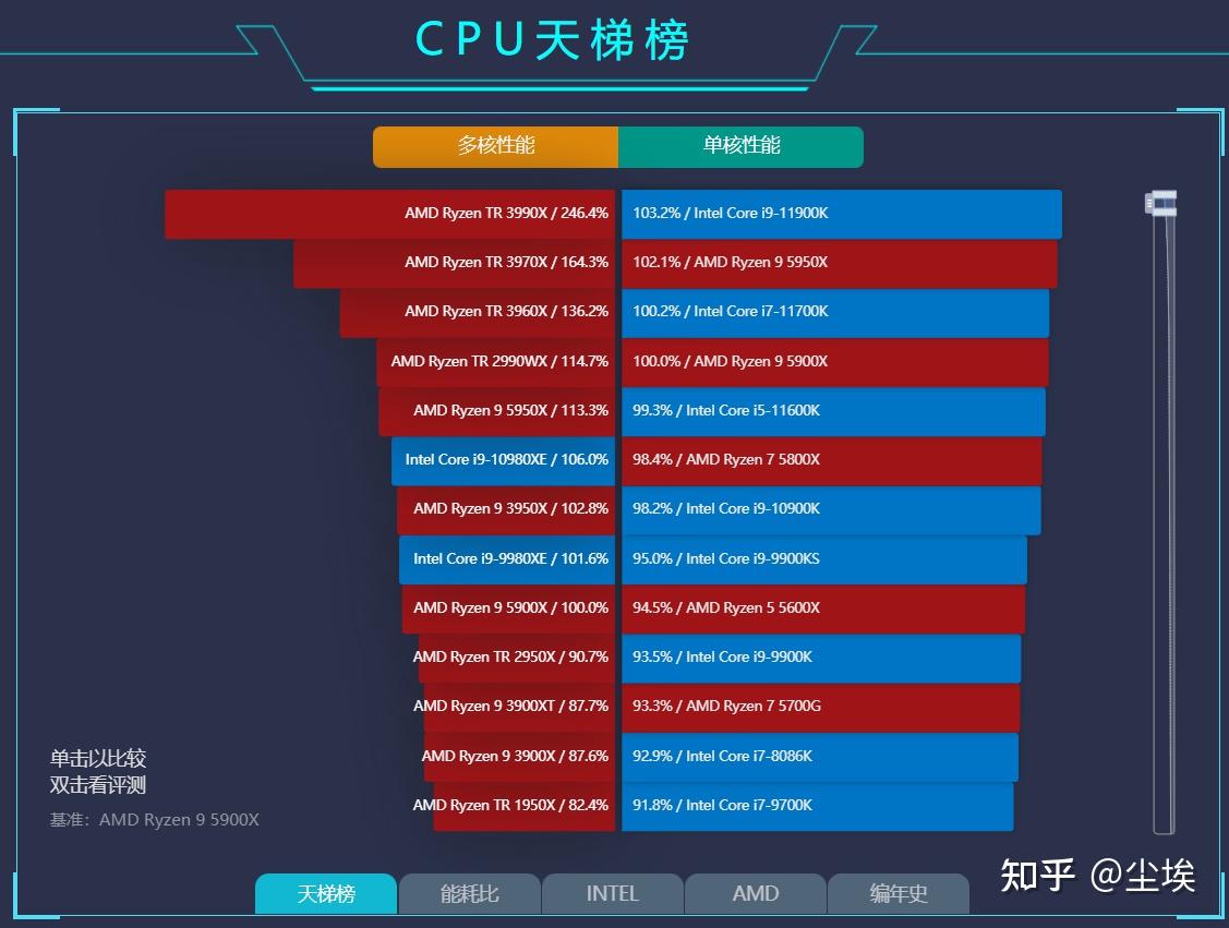 好的显卡需要配好的cpu_买电脑注重cpu还是显卡_显卡买好点还是cpu买好点