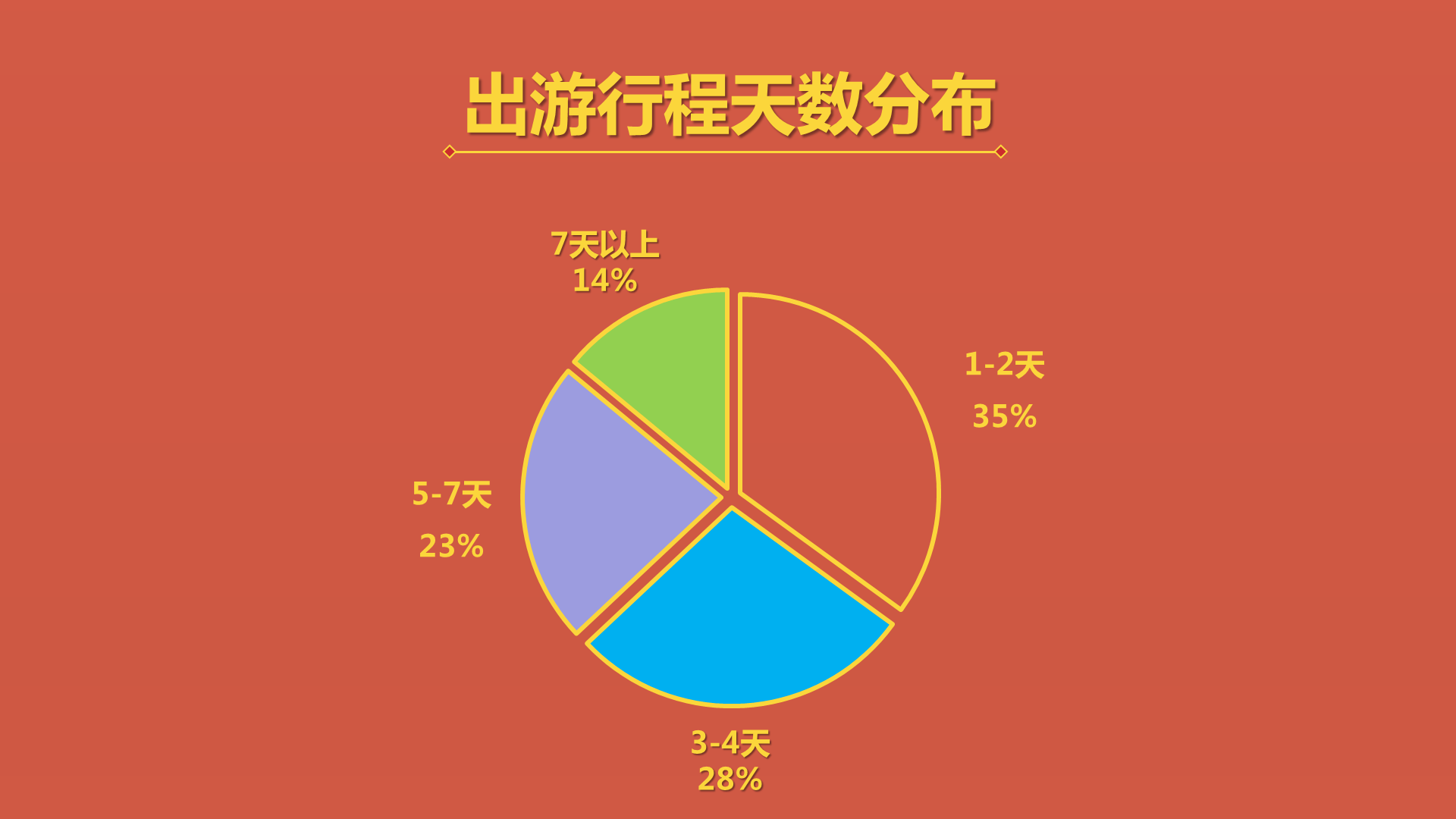 途牛app下载安装_途牛app官方下载_途牛app