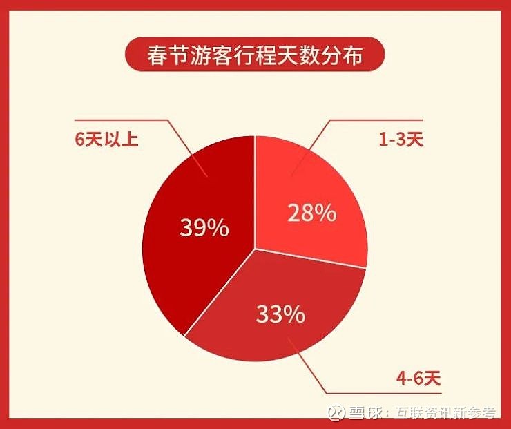 途牛app_途牛app下载安装_途牛app官方下载