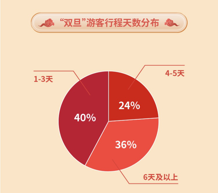 途牛app下载安装_途牛app官方下载_途牛app