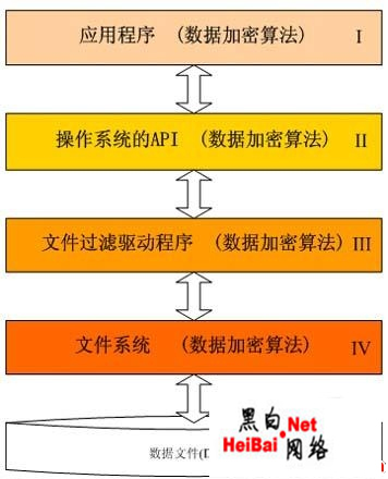 pagefile.sys是什么文件_文件是什么_文件是什么格式