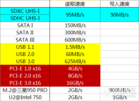 nano卡是什么意思啊_nano卡是什么意思啊_nano卡是什么意思啊