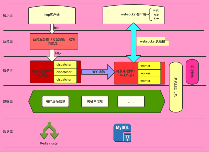 菜鸟教程官网_菜鸟教程python_tomcat菜鸟教程