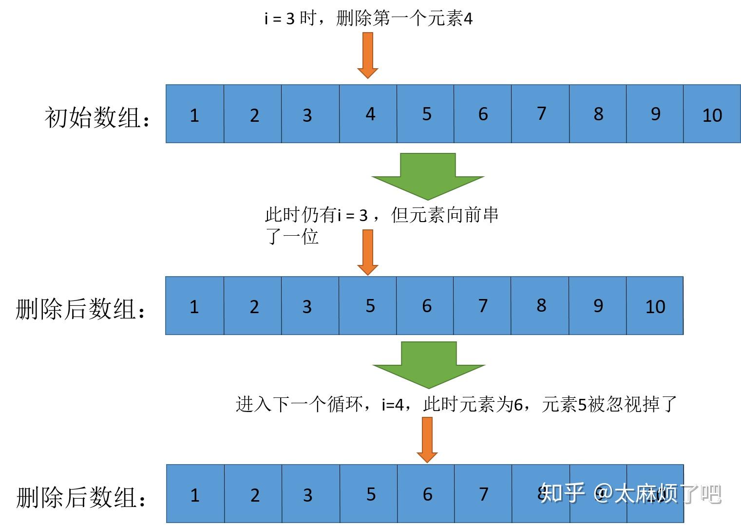 用法说明的英语_用法莫替丁的作用与功效_enumeratepython用法