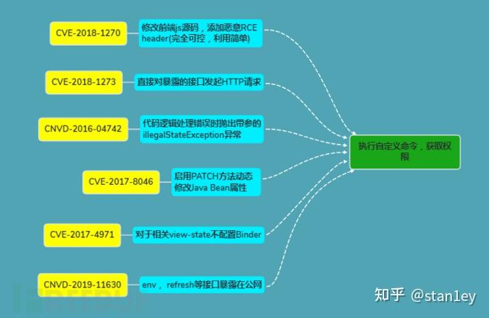 版本更新游戏回放没了怎么办_win1021h2版本千万别更新_版本更新在哪里