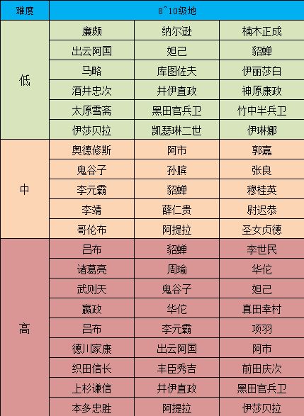 手机曹操传修改器_三国曹操传修改器_三国戏曹操传修改器