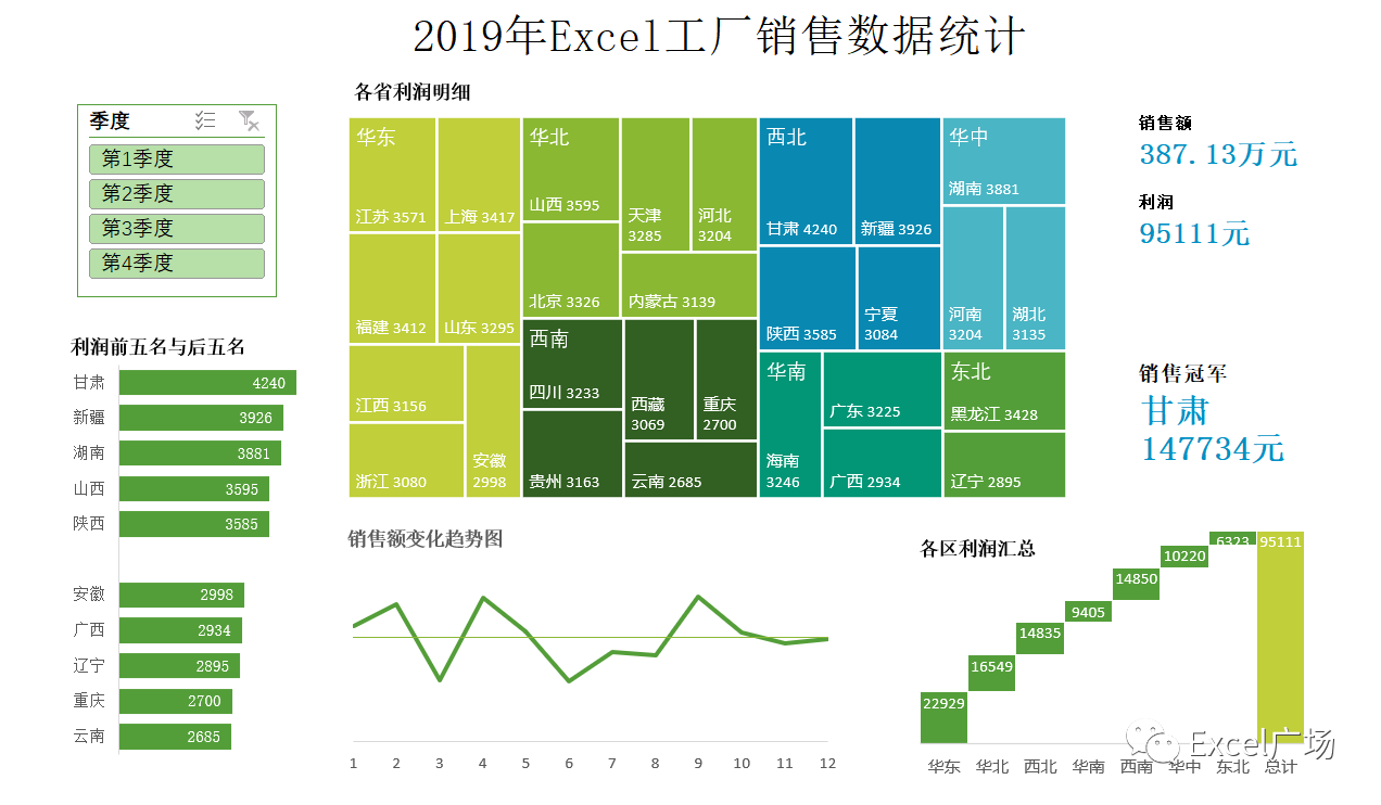 数据分析在excel中怎么找-Excel数据分析：筛选与排序，发现隐藏的规律