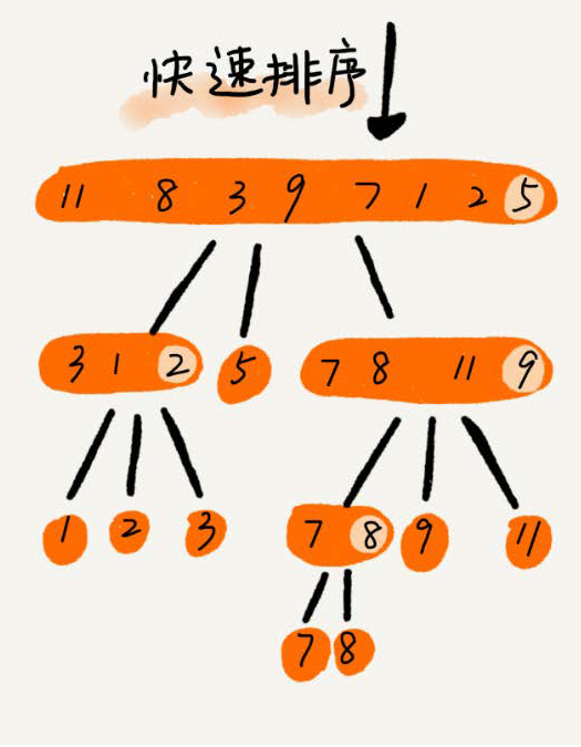 js数组方法_数组方法阶乘_数组方法js程序媛