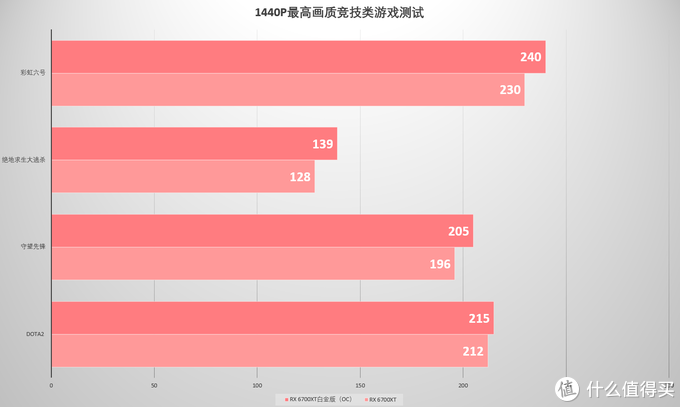 显卡排行天梯_显卡排行榜天梯图_显卡最新排名天梯