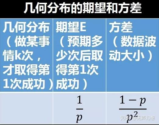 泊松分布概率密度公式例题_泊松分布的概率密度函数_泊松分布概率密度和分布函数