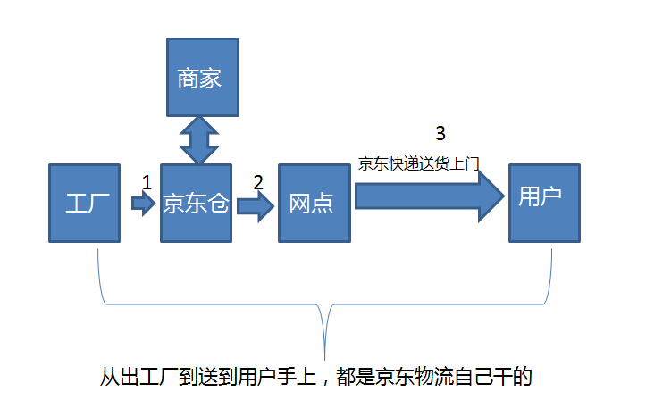 京东收货地址变更_京东怎么修改收货地址_京东商城修改收货地址