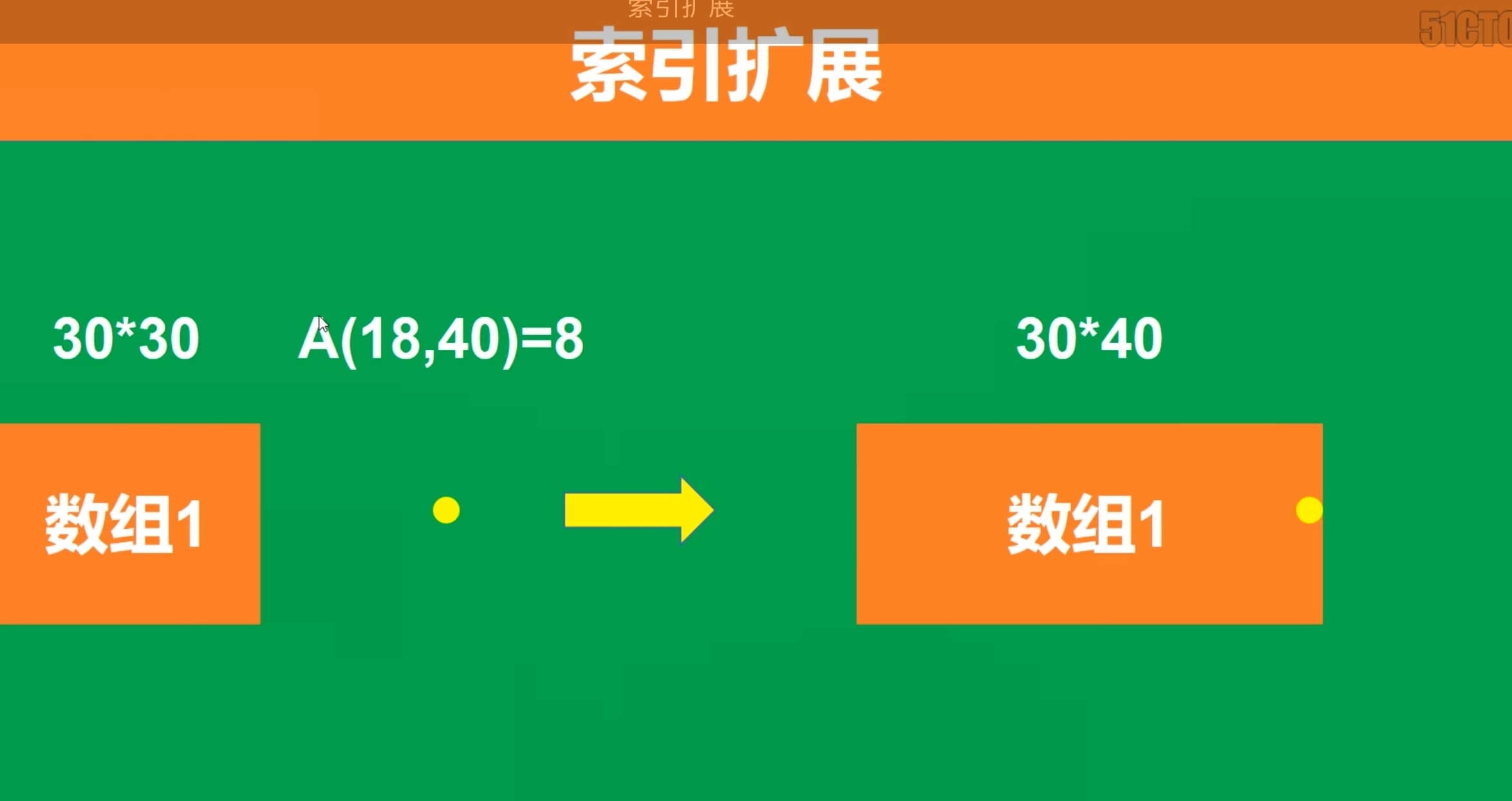 数组c语言总结_数组的c语言程序例子_c语言数组