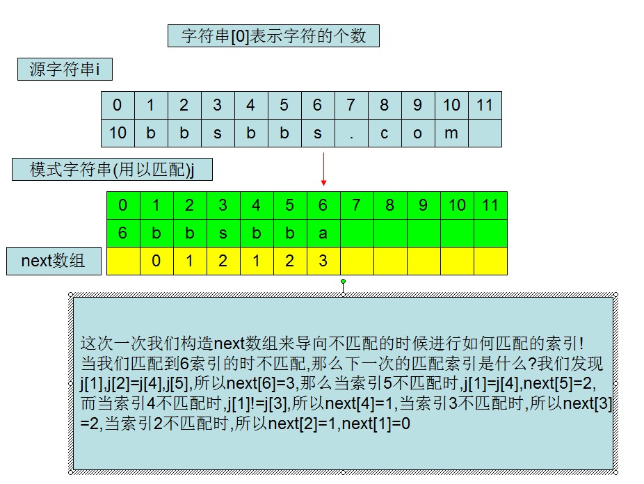 数组c语言总结_数组的c语言程序例子_c语言数组