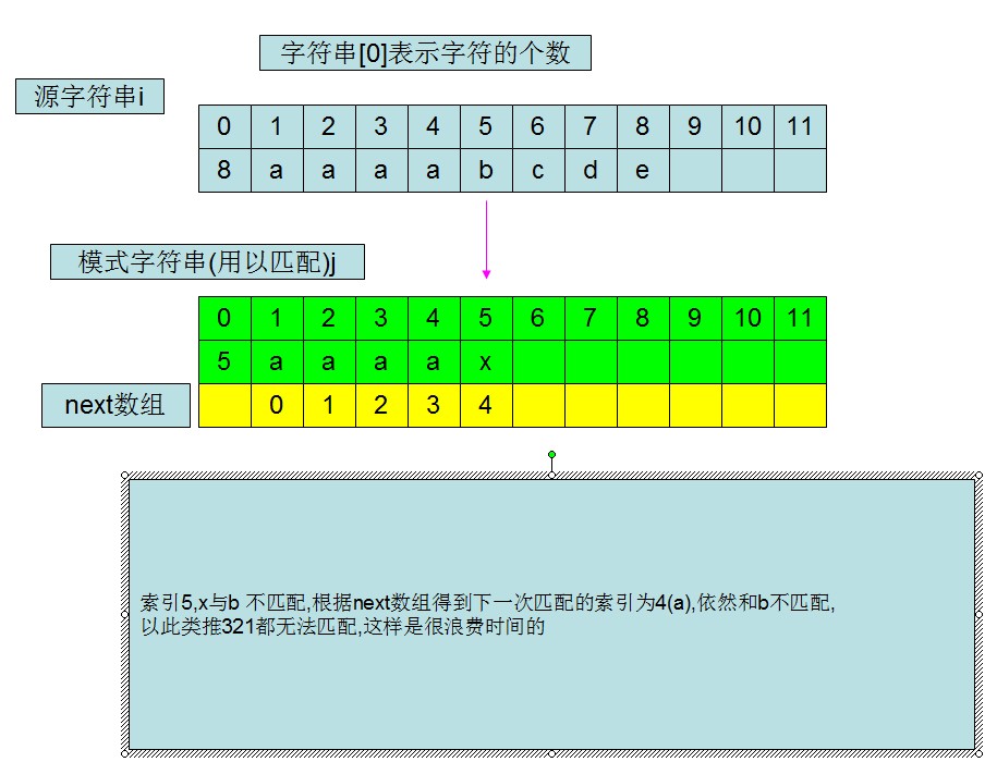 c语言数组_数组的c语言程序例子_数组c语言总结