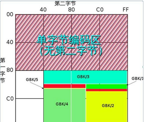 java中文乱码解决方法_javaproperties中文乱码_java中文乱码解决总结