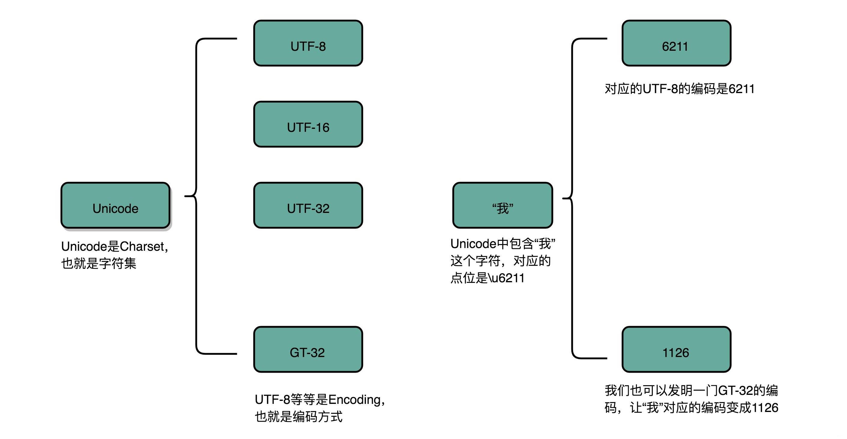 java中文乱码解决总结_javaproperties中文乱码_java中文乱码解决方法