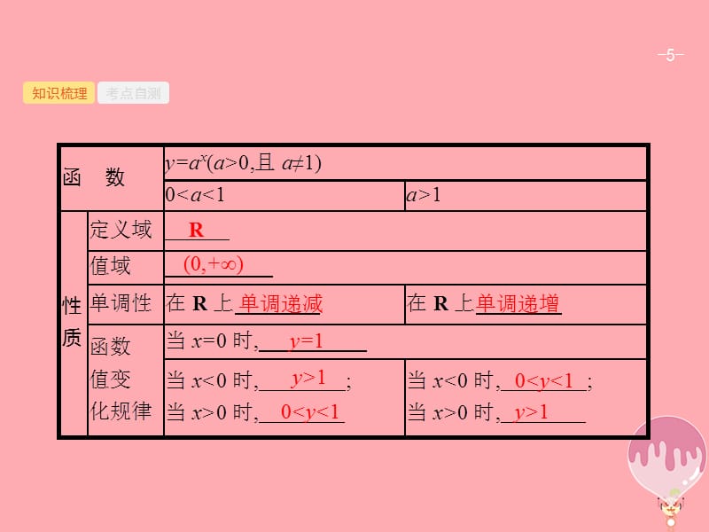 c语言指数函数_指数函数程序_指数函数的c语言