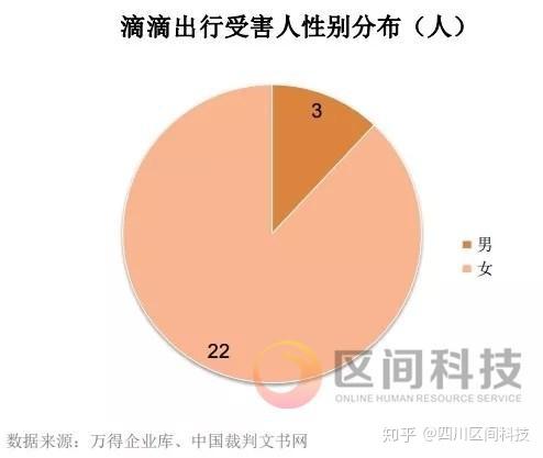 滴滴打车接受拼车如果没拼到人_滴滴远程拼车没拼到人怎么收费_滴滴远途拼车没有拼到人会怎样