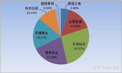 王者荣耀继承段位s22_王者荣耀继承表段位s27级_王者荣耀段位继承表s27