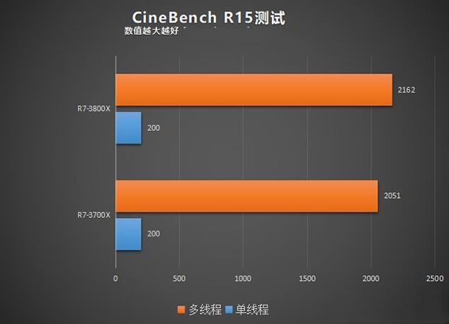 keyshot渲染：三大优势让你的设计更真实更快速