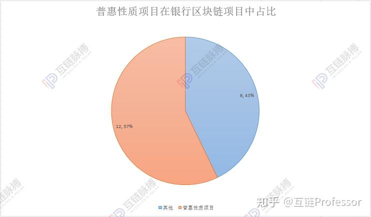 bsn区块链官网_区块链官网源码模板_云南区块链官网